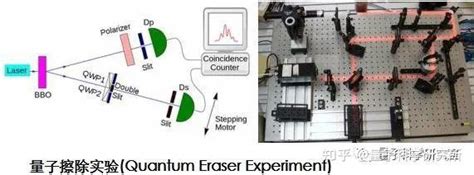 研究室：时间与量子（之二：量子擦除实验，量子纠缠） 知乎