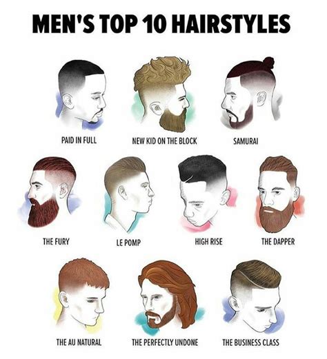 Mens Top 10 Haircuts For Men Mens Hairstyles Men Hairstyle Names