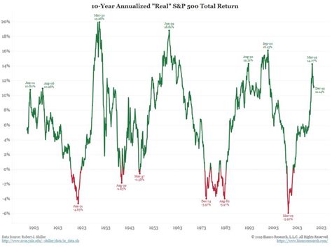 Lance Roberts: Market Melt-Up Continues • Technical Politics