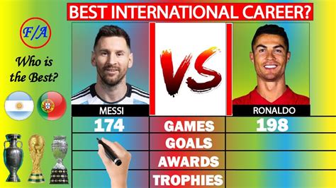 Lionel Messi Vs Cristiano Ronaldo Full International Careers