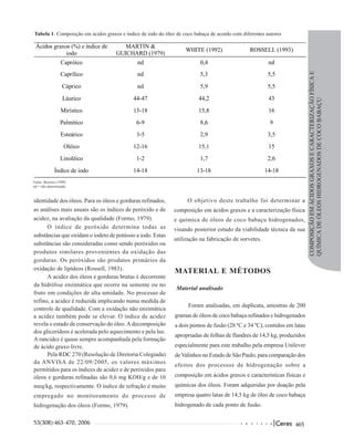 Composição em ácidos graxos e caracterização física óleo de coco de