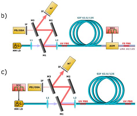 Coherent Pulse Synthesis Towards Sub‐cycle Optical 47 Off