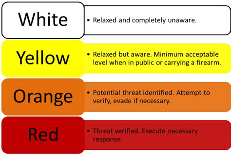 Cooper Color Coded Awareness Chart