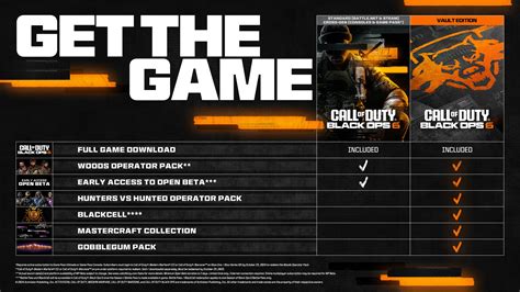 Call Of Duty Black Ops Pre Purchase Benefitswhat You Need To Know