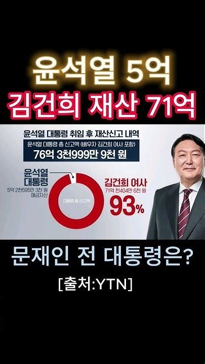 김건희 명의 재산만 71억 윤서열은 5억뿐 쇼츠 김건희 윤대통령장모 Youtube