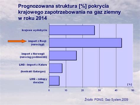 Skroplony Gaz Ziemny Lng Z Metanu Pozyskiwanego Z Nieczynnych Kopal