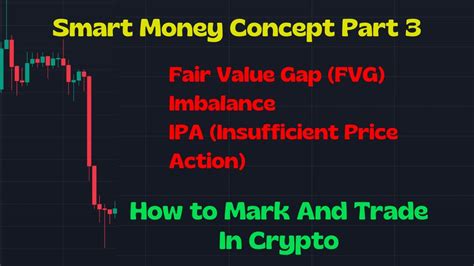 Smart Money Concept SMC For Crypto Part 3 Imbalance FVG IPA In