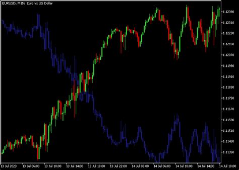 Best Metatrader 5 Mt5 Forex Indicators Free Download