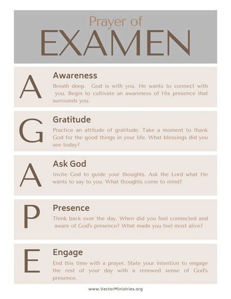 Spiritual Exercises Bundle Three Spiritual Formation Printable Handouts