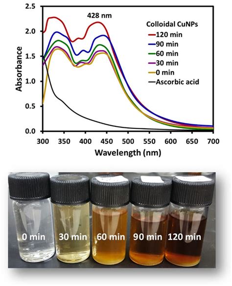 Surfaces Free Full Text Simple And Intelligent Electrochemical