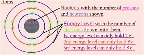 Bohr Models Flashcards Quizlet