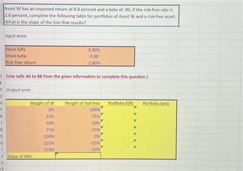 Solved Asset W Has An Expected Return Of 8 8 Percent And A Chegg