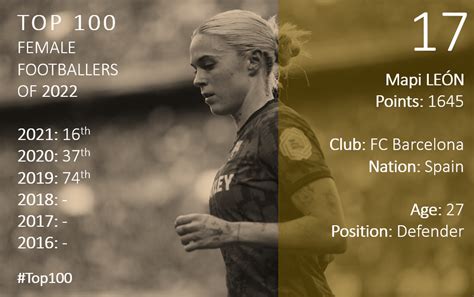 Top 100 Female Footballers of 2022: 20-11 – The Offside Rule