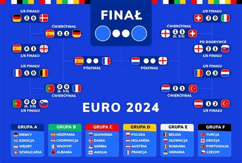 Hit w półfinale Euro. O której godzinie mecz Hiszpania - Francja