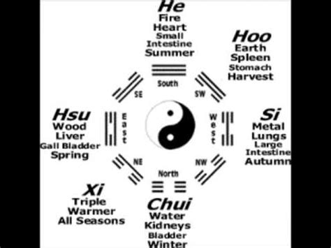 taoist six healing sounds 养生六字诀 YouTube