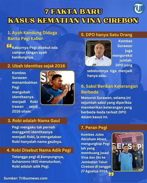 Infografis 7 Fakta Baru Kasus Vina Cirebon Ayah Diduga Bantu Pegi