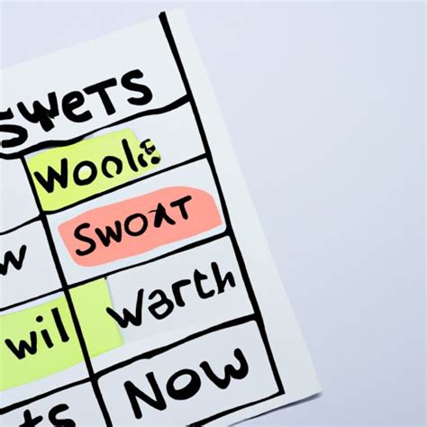 How To Do Swot Analysis A Step By Step Guide To Strategic Planning