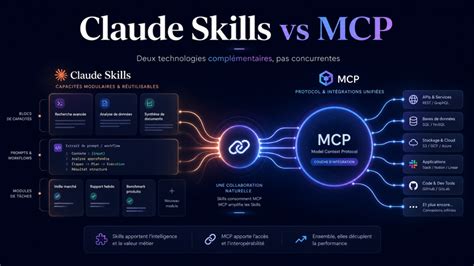 Claude Skills Vs MCP Quand Utiliser Chaque Technologie