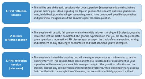 Assessment Criteria Ib Extended Essay Libguides At Shekou