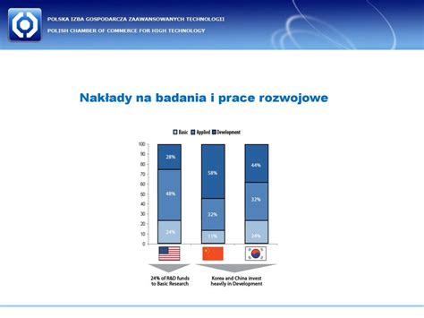 Polska Izba Gospodarcza Zaawansowanych Technologii Ppt Pobierz