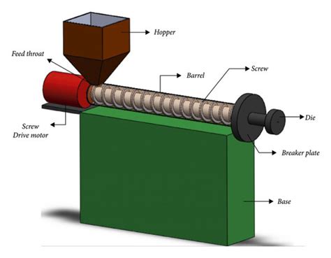 Schematic of the twin screw extrusion process. | Download Scientific ...