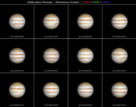 Jupiter OPAL Observations January 2024 ESA Hubble