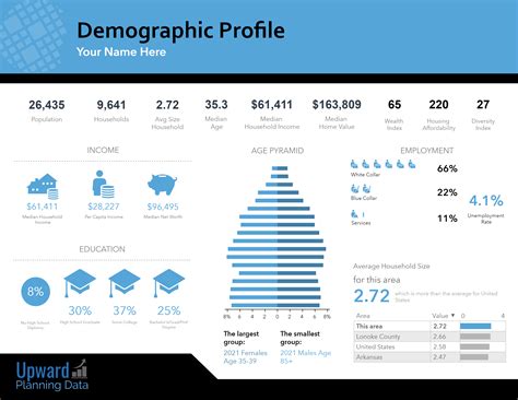 Demographic Profile – Upward Planning Data