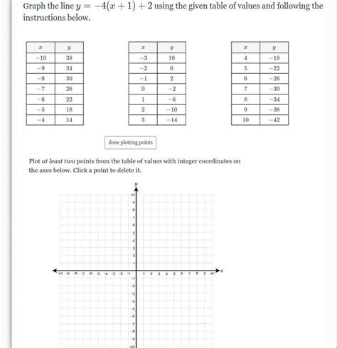 Question Below Graph The Line Y X Y X Using The Given