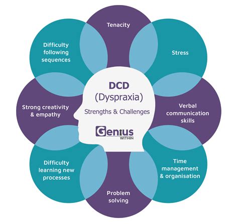 Dcd Dyspraxia Genius Within