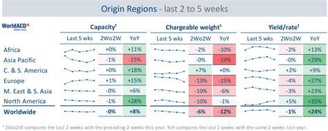 WorldACD Trends For The Past 5 Weeks Wk 16 AJOT