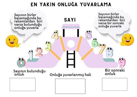 En yakın onluğa yuvarlama Üçüncü sınıf matematiği Üçüncü sınıf 3