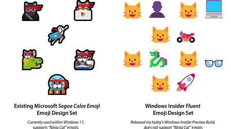 Microsoft Removes Ninjacat Emoji From Windows 11