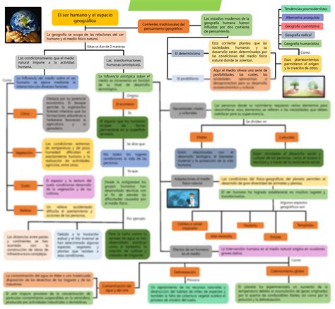 Solution El Ser Humano Y El Espacio Geogr Fico Mapa Conceptual The