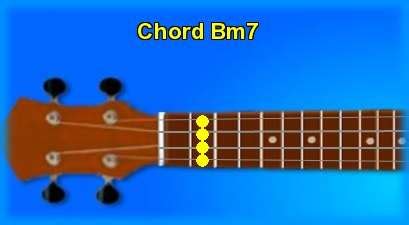 Ukulele chord Bm7 and chord sounds