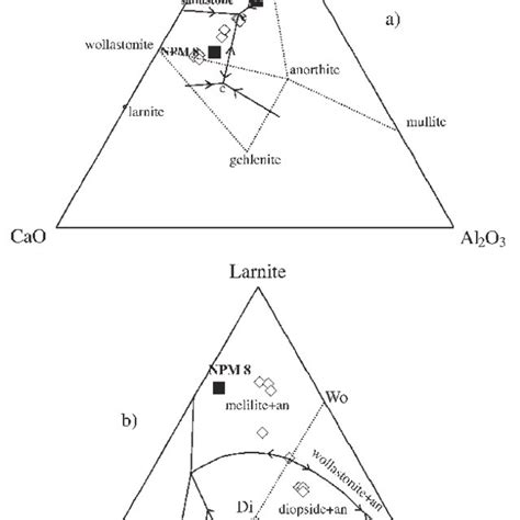 Phase Diagram For The Sytems CaO Al 2 O 3 SiO 2 Top After Osborn And