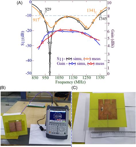 A S11 BW And Gain Plots For Rectangular Microstrip Antenna RMSA