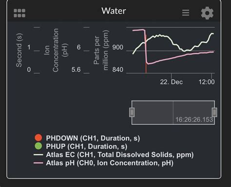 House And Garden Nutrient Calculator Ppm Fasci Garden