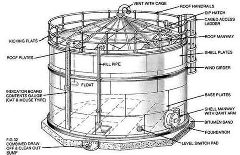 Breather Vent | SafeRack's Industrial Index