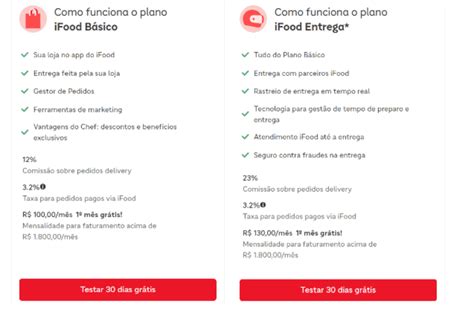 IFood Card Como Funciona Para O Restaurante