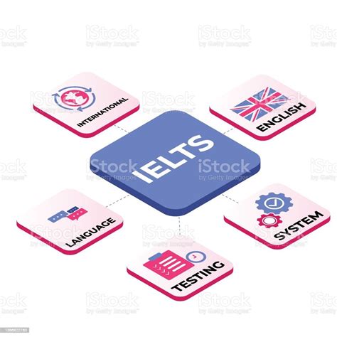 Ielts International English Language Testing System Isometric 3d Stock