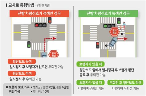 교차로 통행 방법 최상의 Ctr로 전문적인 안내 제공