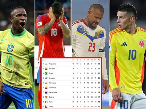 Tabla de posiciones eliminatorias Conmebol: dos clasificadas al Mundial