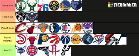 No Dunks Nba Duos Tier List Community Rankings Tiermaker