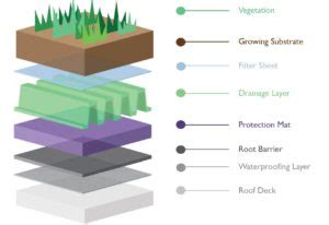 Green Architect Globalgbc Org