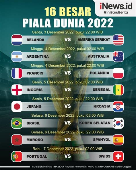 Jadwal 16 Besar Piala Dunia 2022 Malam Ini Belanda Dicegat AS