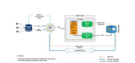 SAP S 4 HANA For Retail How It Brings Value Complete Guide