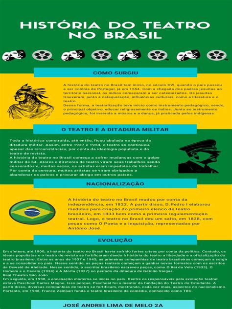 O Que Motivou O Crescimento Do Teatro Popular No Brasil - Evolução do Teatro no Brasil | PDF | Teatro | Brasil