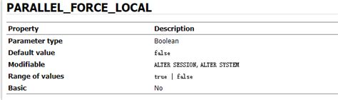 Oracle参数解析parallelforcelocal Django I K