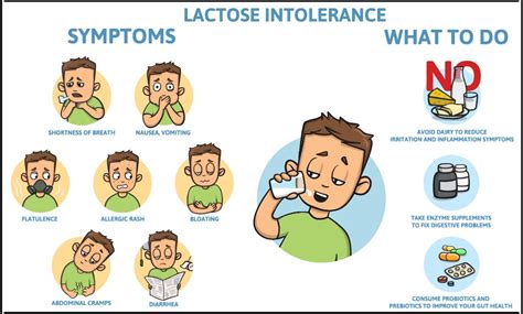 Lactose Intolerance