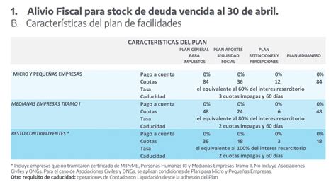 Alivio Fiscal Para Las Mipymes Qu Medidas Anunci Ayer El Gobierno